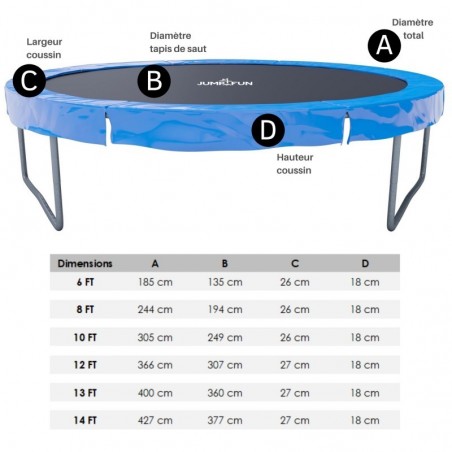 Accessoires Trampoline Pack relooking Trampoline 10FT - 305cm - 8 Perches