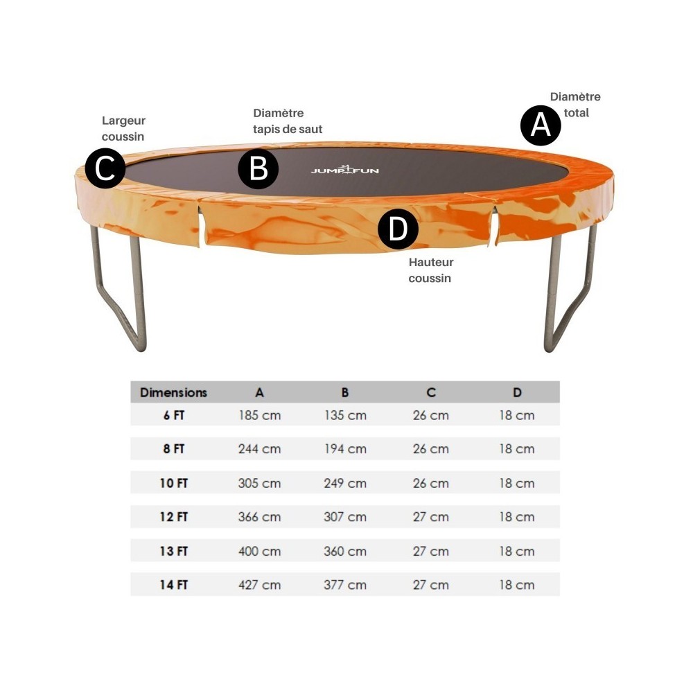 Accessoires Trampoline Pack relooking Trampoline 14FT - 427cm - 12 Perches