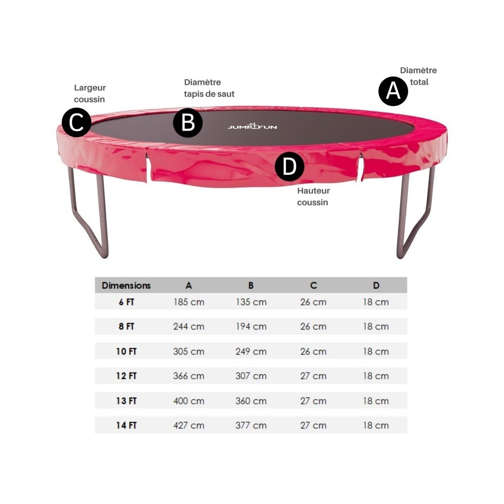 Accessoires Trampoline Pack relooking Trampoline 14FT - 427cm - 6 Perches